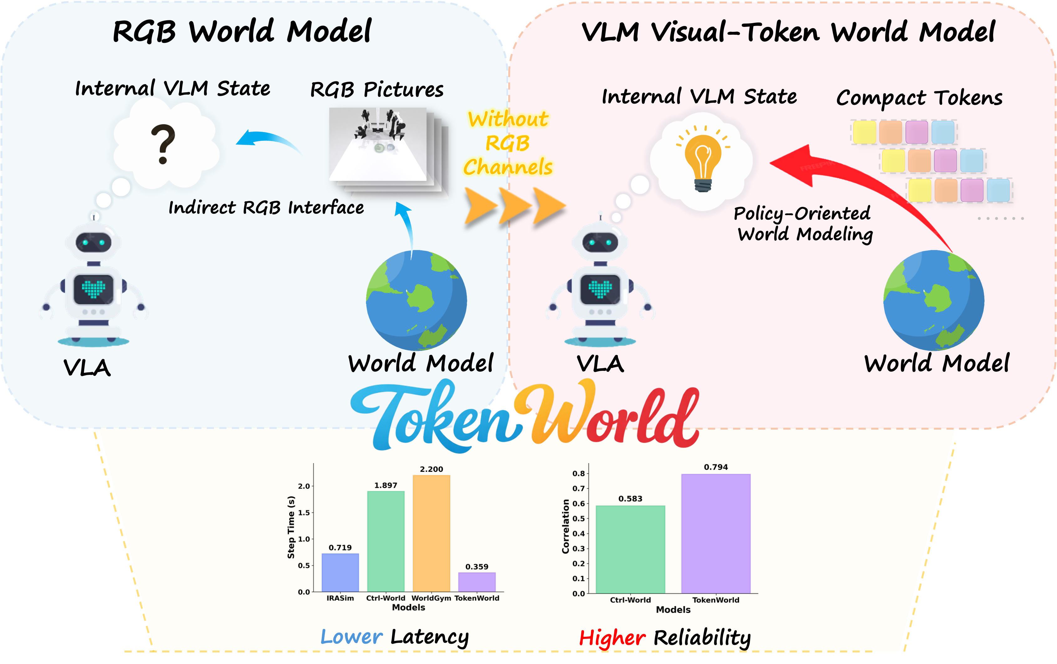 Token-World teaser figure