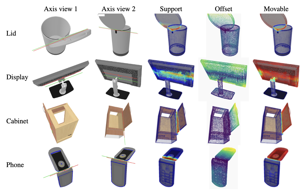 AxisField-GS: Feed-Forward Articulation Recovery from Single-State Semantic Gaussian Assets