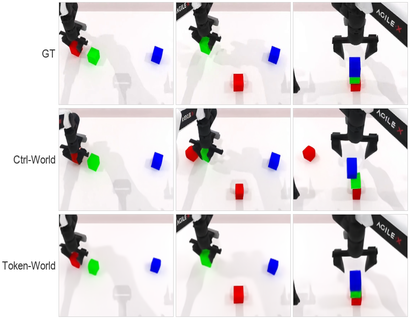 Token-World: Policy-Oriented World Modeling in VLM Token Space for Robot Manipulation